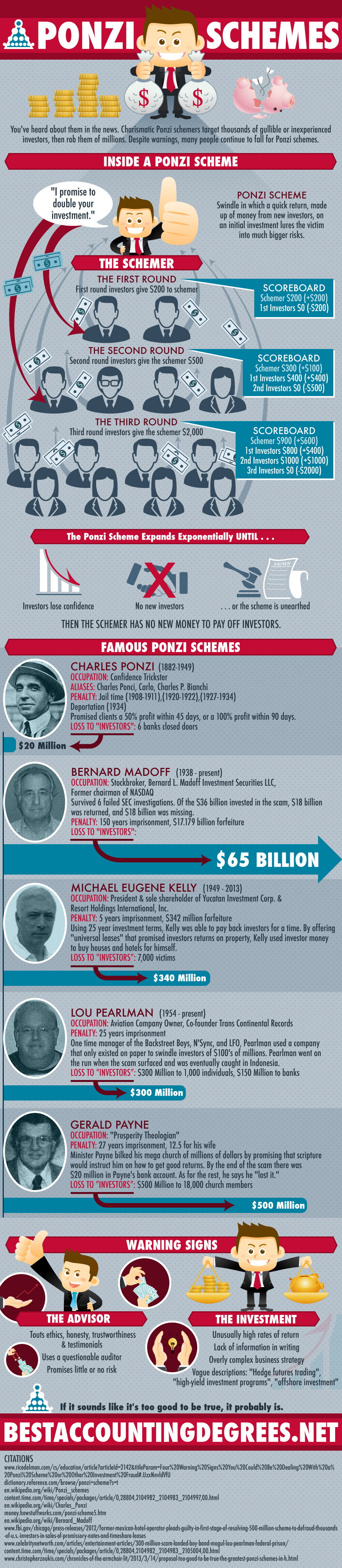Ponzi-Schemes
